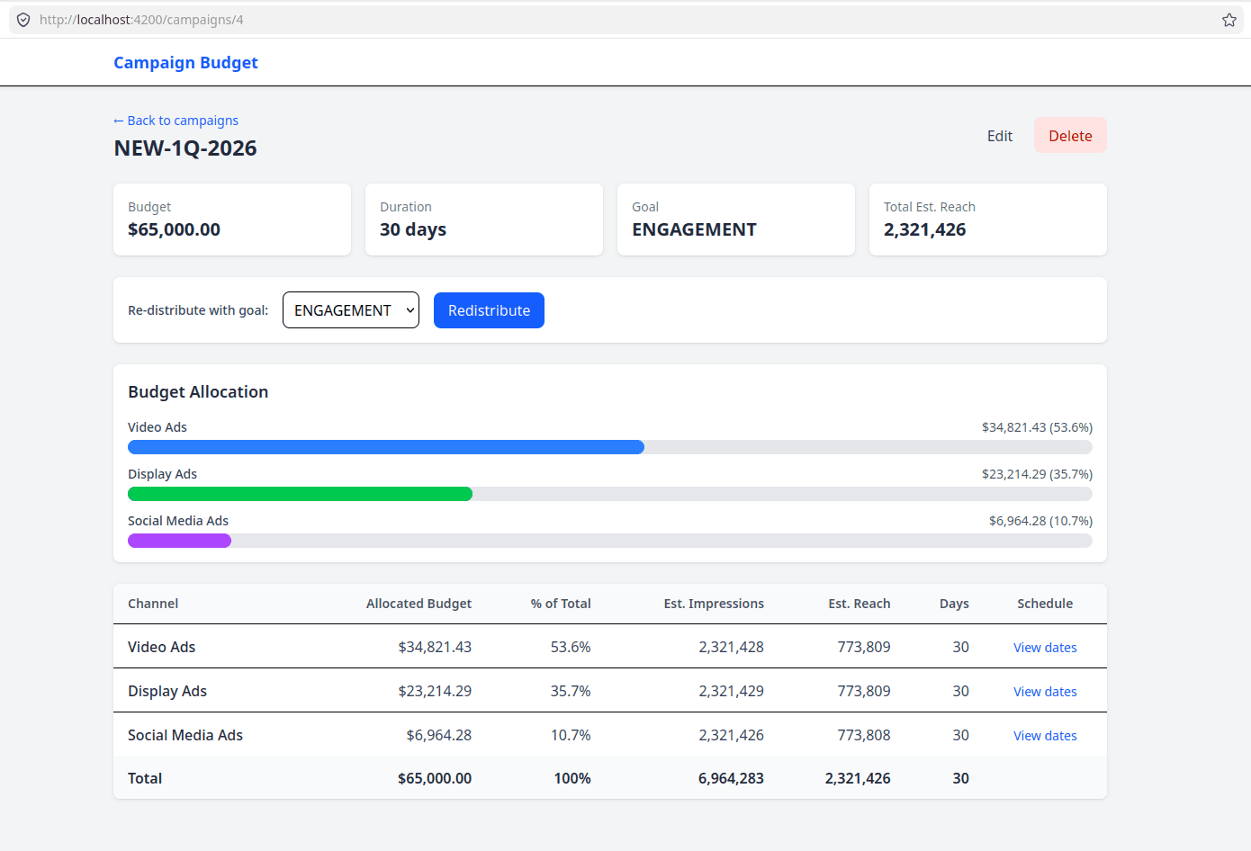 Campaign Budget Optimizer