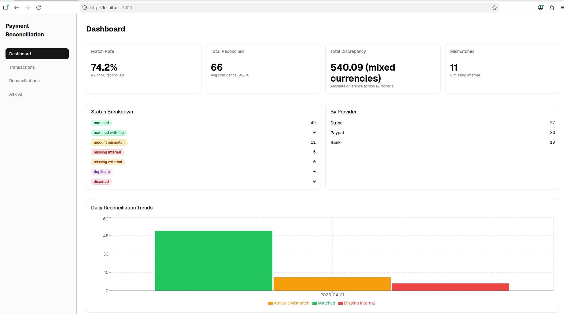 Payment Reconciliation Dashboard